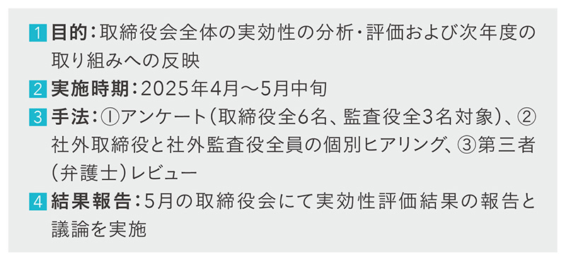 取締役会の実効性評価結果