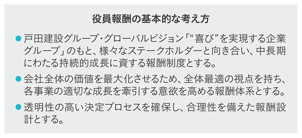 役員報酬の基本的な考え方